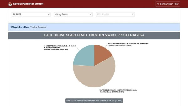 SiREKAP KPU